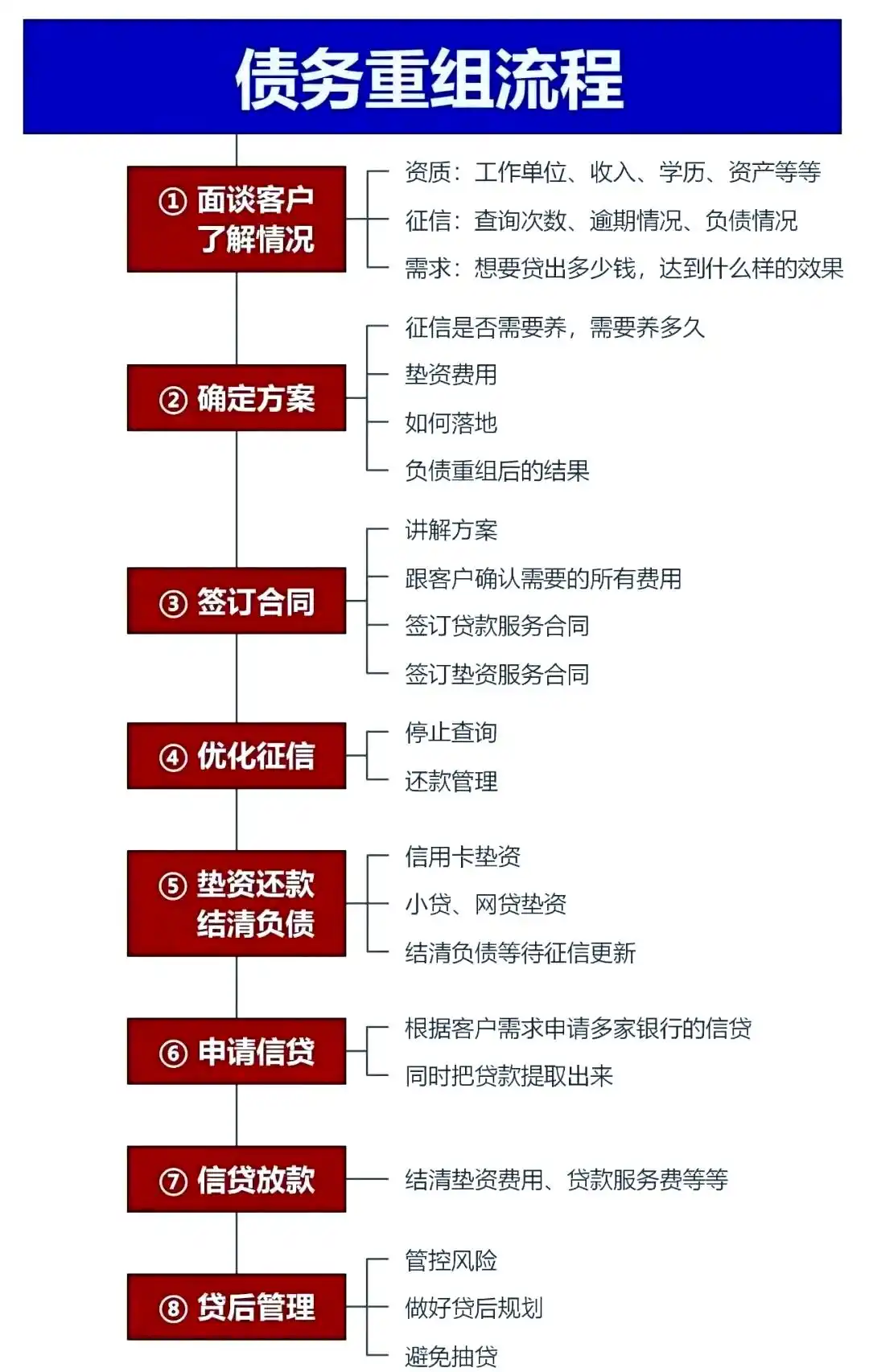 在云县，中小企业也可以债务重组吗？